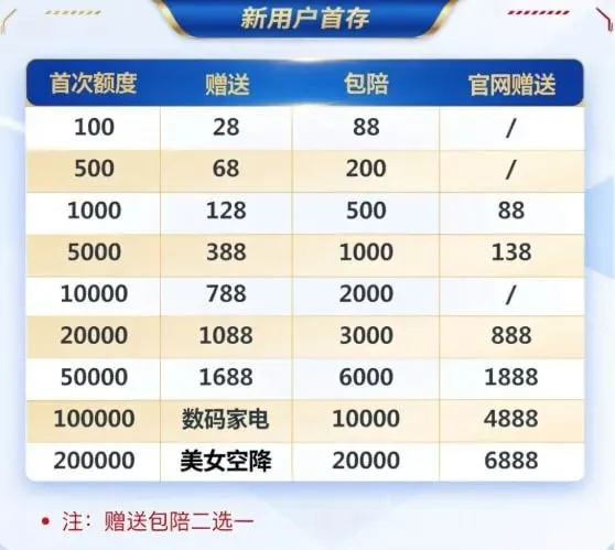 Activity Bonus